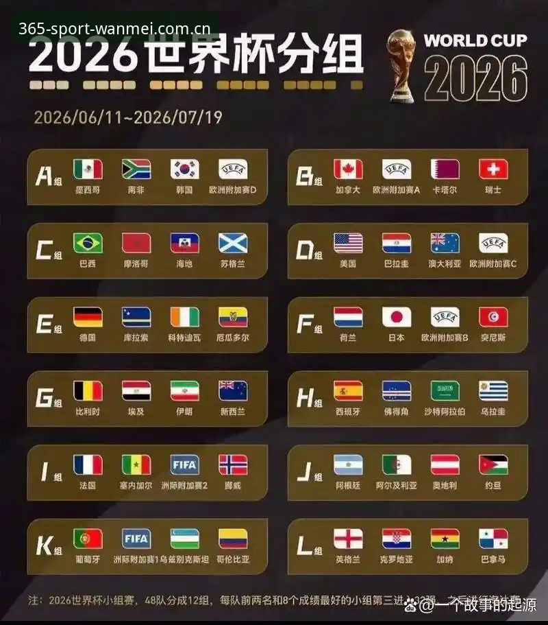 U17世界杯抽签结果详解：中国男女足命运几何