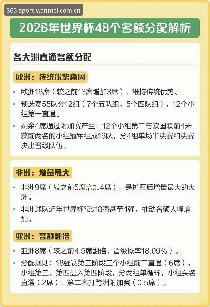 2030年世界杯真要扩军到66队？中国男足的入场券来了？
